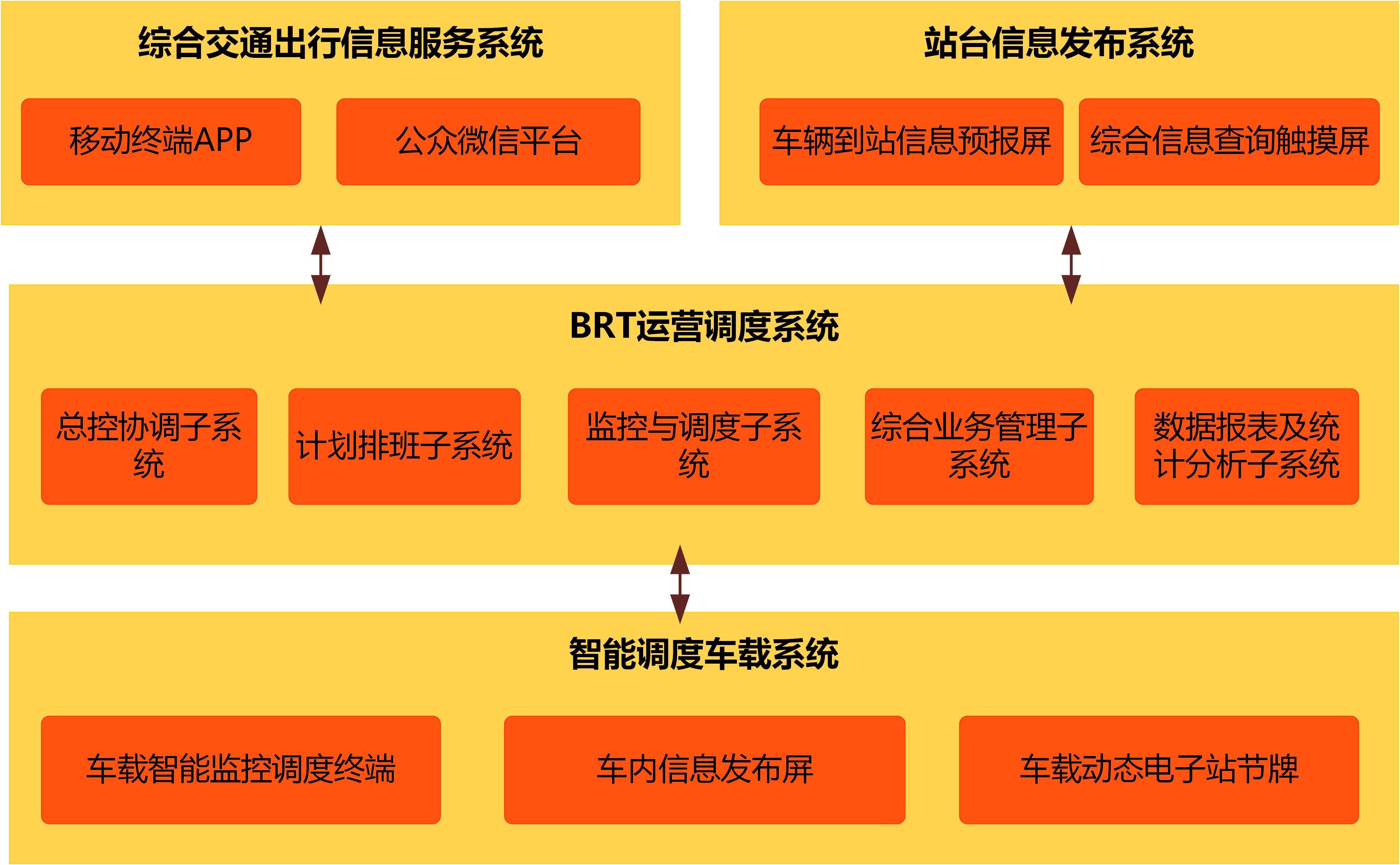 5g/4g工業路由網關