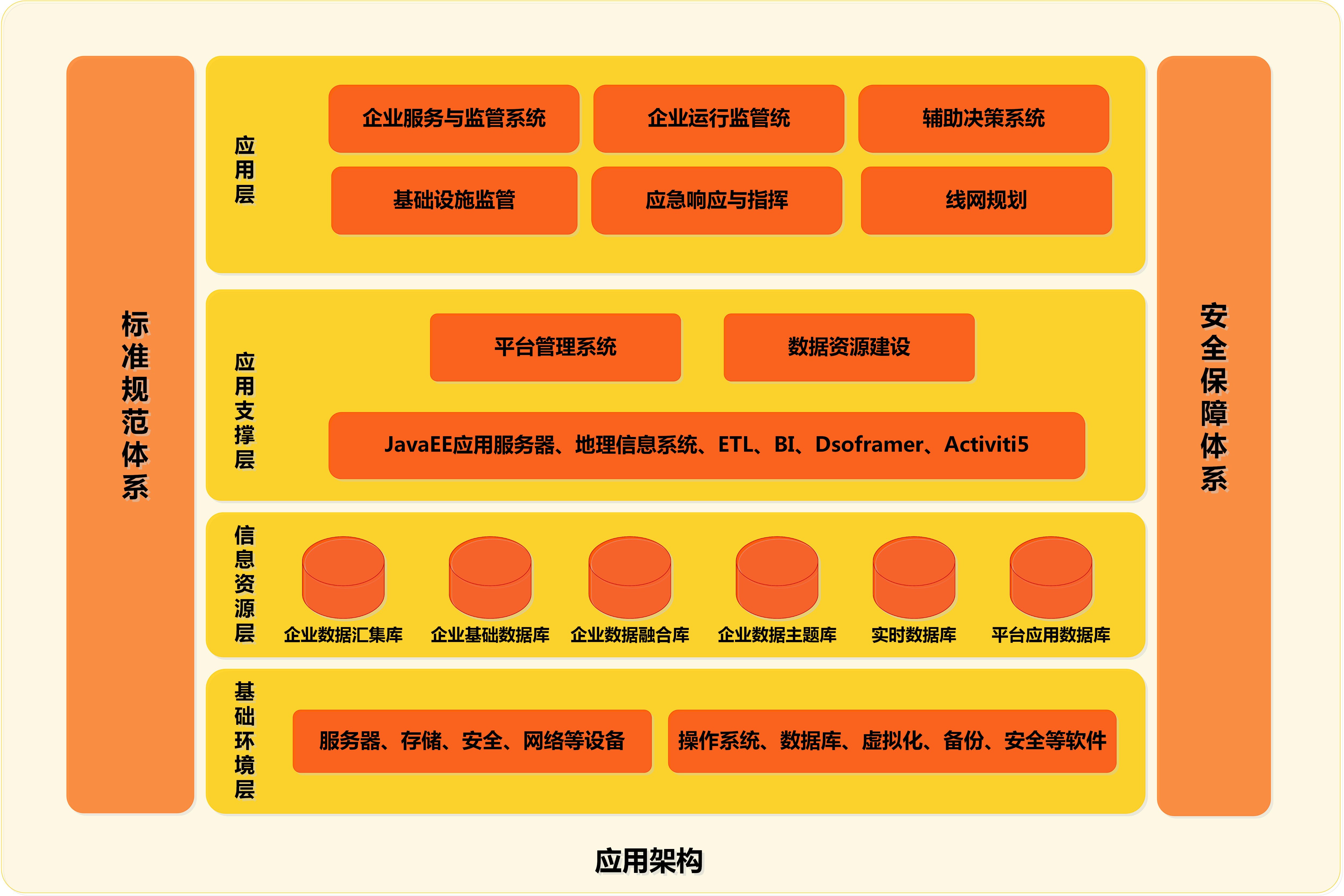 5g/4g工業路由網關