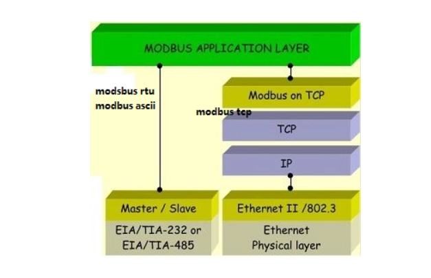 5g/4g工業(yè)路由網(wǎng)關(guān) 5g/4g工業(yè)路由網(wǎng)關(guān)