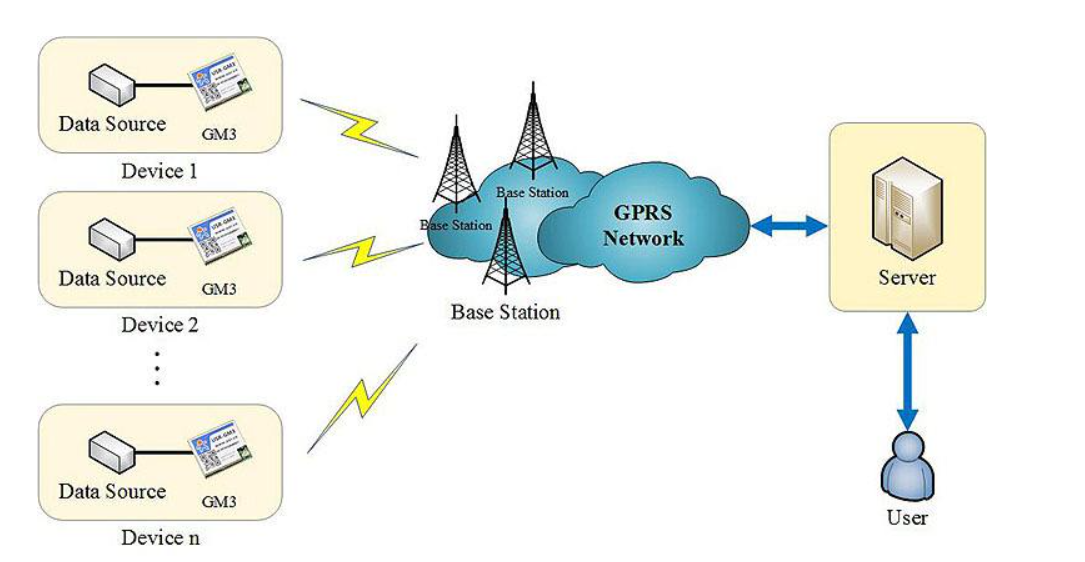 5g/4g工業(yè)路由網(wǎng)關(guān) 5g/4g工業(yè)路由網(wǎng)關(guān)