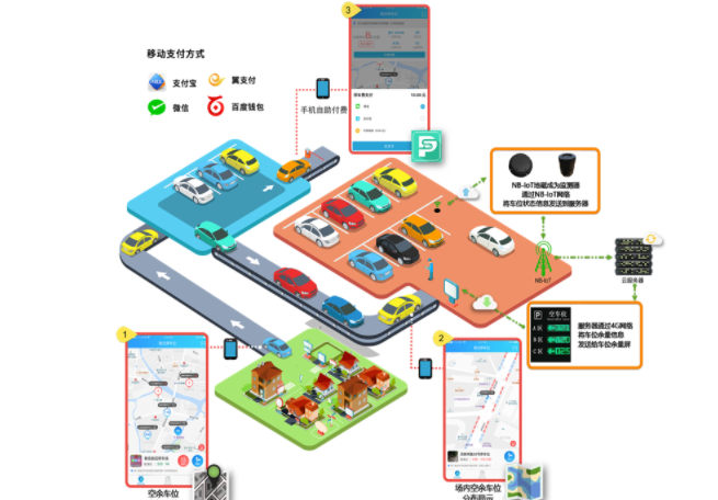 5g/4g工業(yè)路由網(wǎng)關(guān) 5g/4g工業(yè)路由網(wǎng)關(guān)