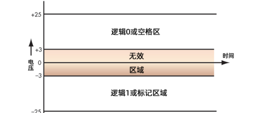 5g/4g工業路由網關 5g/4g工業路由網關