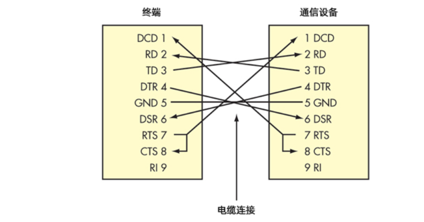5g/4g工業路由網關 5g/4g工業路由網關