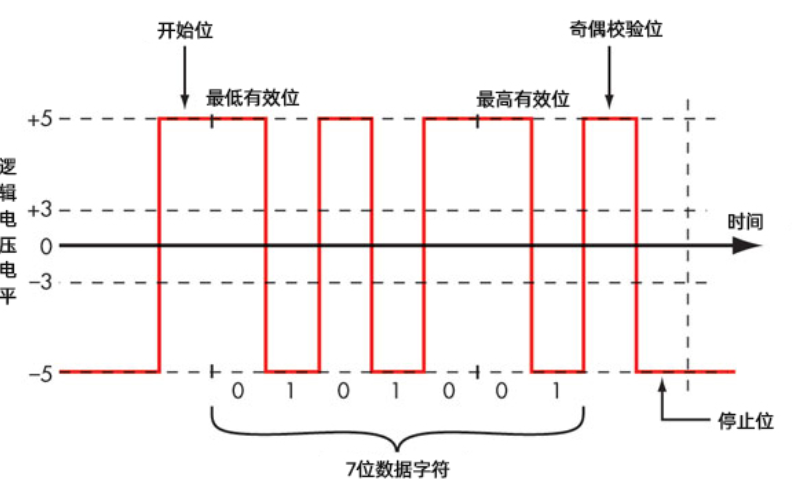 5g/4g工業路由網關 5g/4g工業路由網關