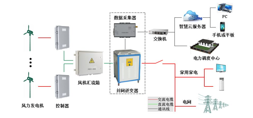 5g/4g工業路由網關 5g/4g工業路由網關
