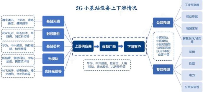 5g/4g工業路由網關