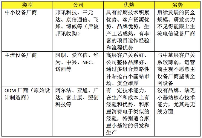 5g/4g工業路由網關
