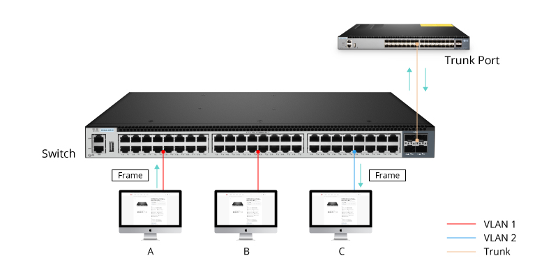 5g/4g工業(yè)路由網(wǎng)關(guān) 5g/4g工業(yè)路由網(wǎng)關(guān)