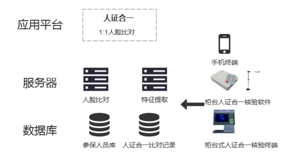 5g/4g工業路由網關 5g/4g工業路由網關