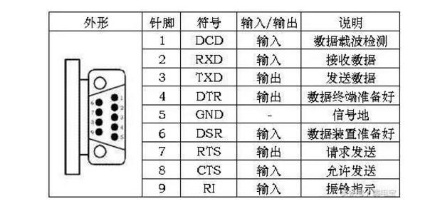 5g/4g工業路由網關 232