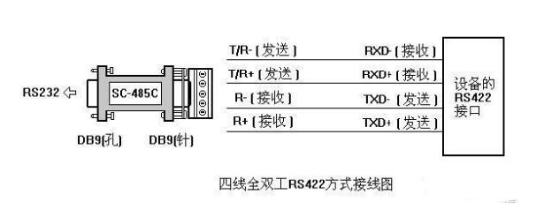 5g/4g工業路由網關 RS422