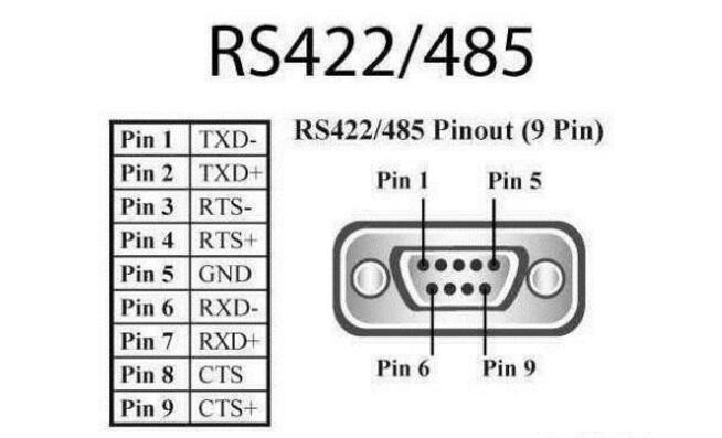 5g/4g工業路由網關 RS485
