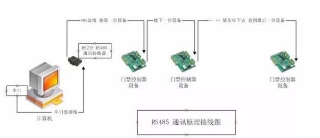 5g/4g工業路由網關 485通訊