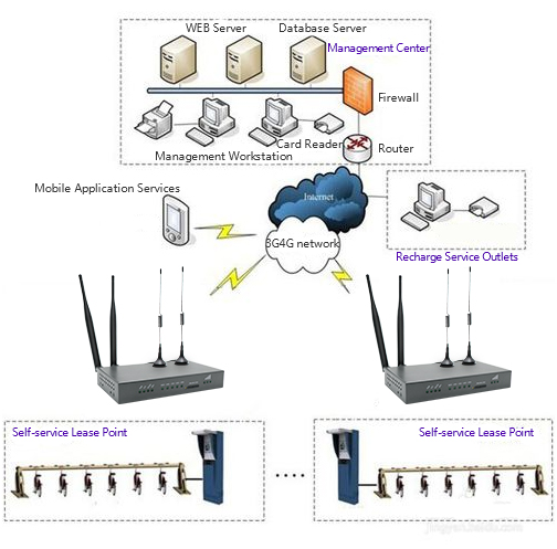 5g/4g工業(yè)路由網(wǎng)關(guān) 5g/4g工業(yè)路由網(wǎng)關(guān)