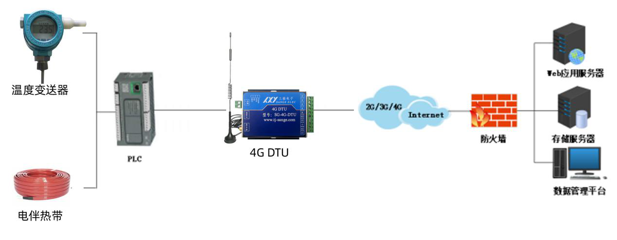 5g/4g工業路由網關