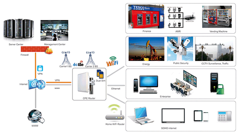 5g/4g工業路由網關 5g/4g工業路由網關