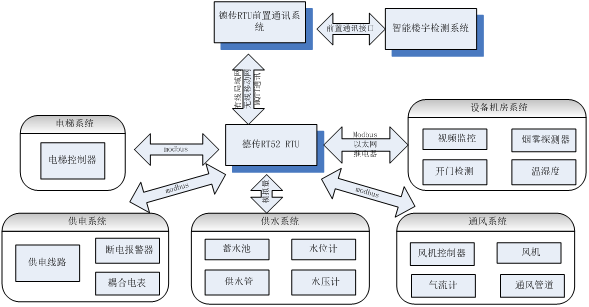 5g/4g工業路由網關