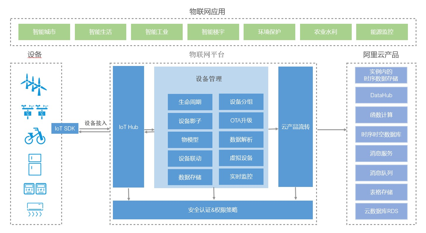 5g/4g工業路由網關 5g/4g工業路由網關
