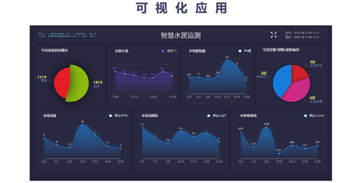 5g/4g工業路由網關 5g/4g工業路由網關