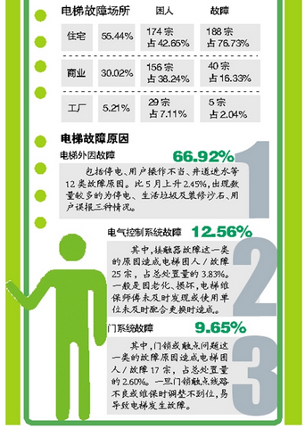 5g/4g工業(yè)路由網關