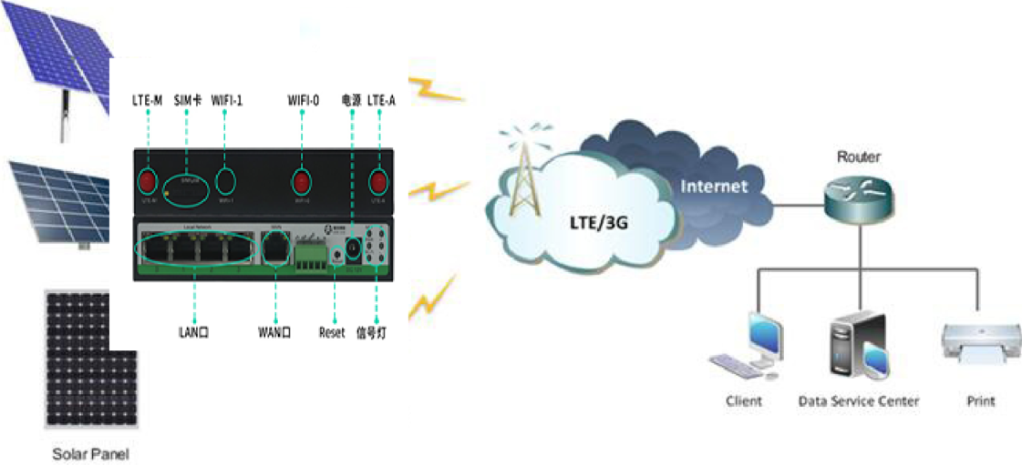 5g/4g工業路由網關 5g/4g工業路由網關