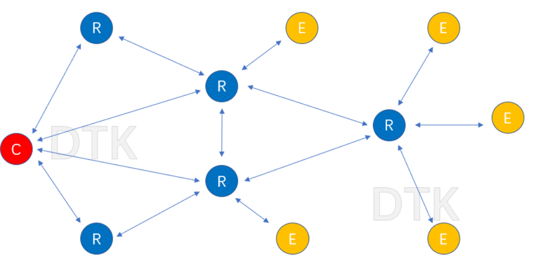 5g/4g工業(yè)路由網(wǎng)關(guān)