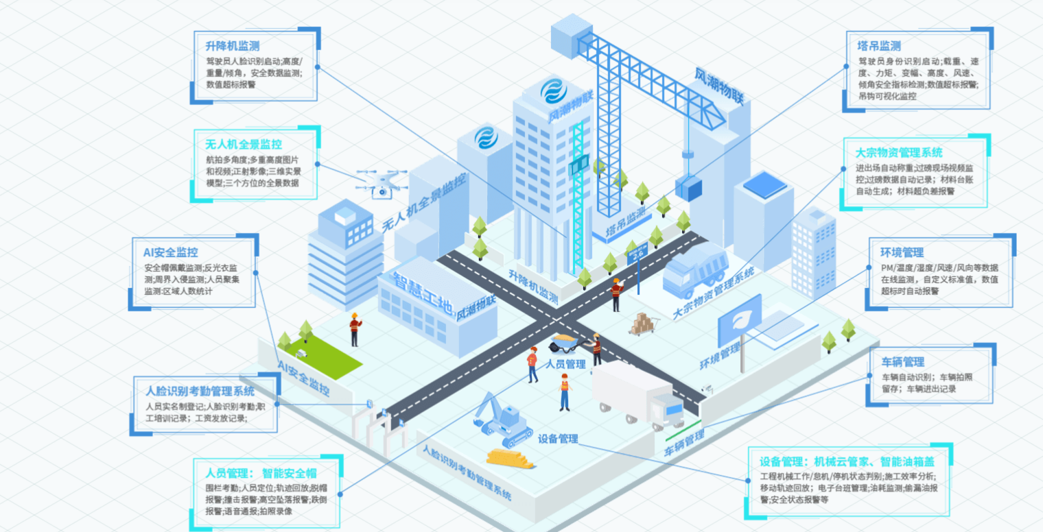 5g/4g工業(yè)路由網(wǎng)關(guān) 5g/4g工業(yè)路由網(wǎng)關(guān)