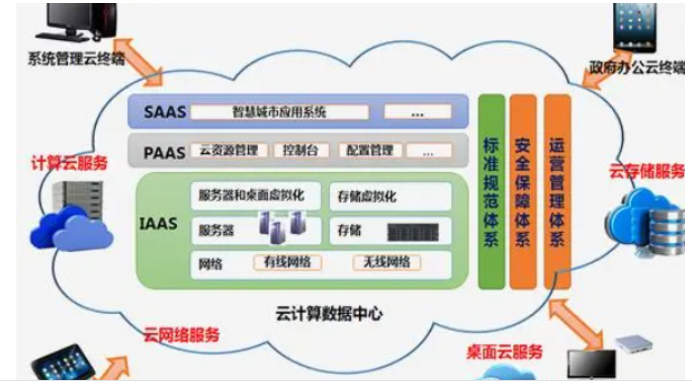5g/4g工業路由網關 5g/4g工業路由網關
