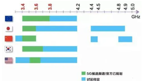 5g/4g工業(yè)路由網(wǎng)關 5g/4g工業(yè)路由網(wǎng)關