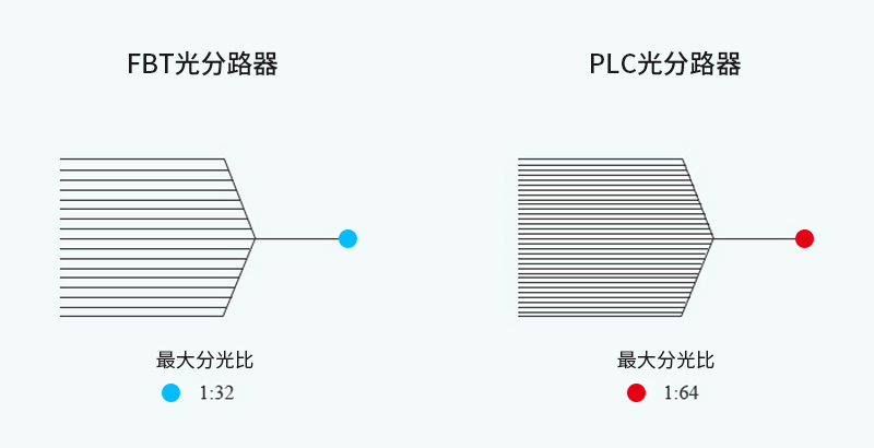 5g/4g工業路由網關 分光比