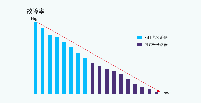 5g/4g工業路由網關 故障率