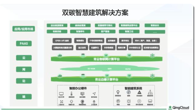 5g/4g工業路由網關