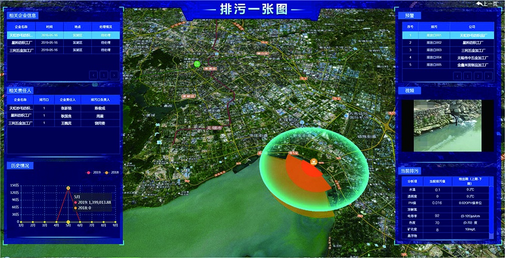 飛燕遙感智慧水利排污一張圖 飛燕遙感智慧水利排污一張圖