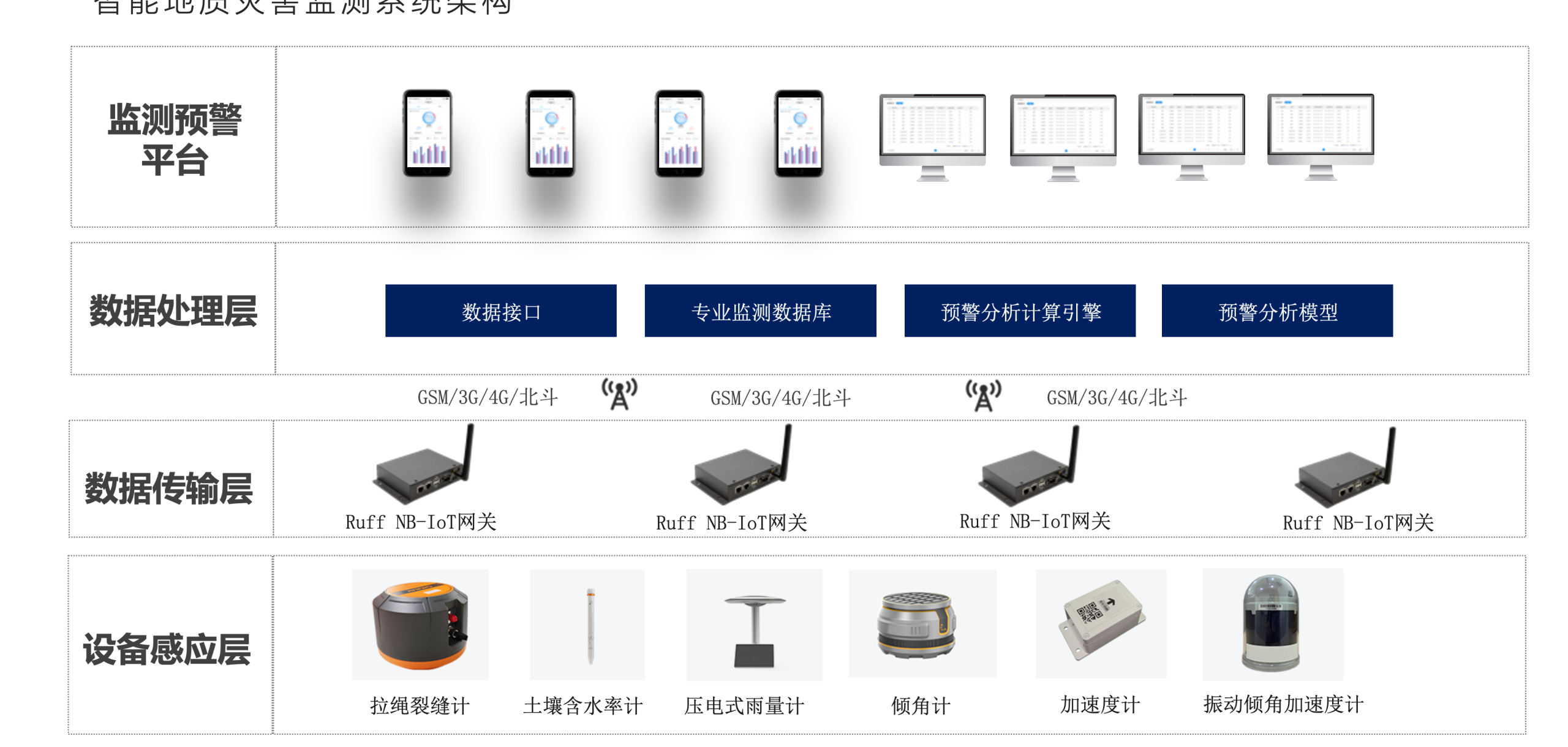 地質災害監測 地質災害監測