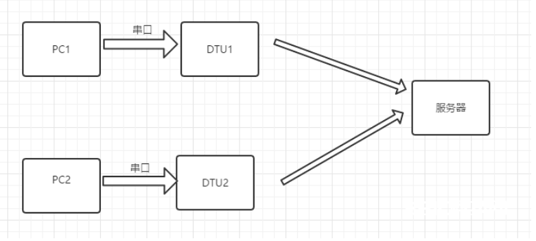 5g/4g工業(yè)路由網(wǎng)關(guān) 5g/4g工業(yè)路由網(wǎng)關(guān)