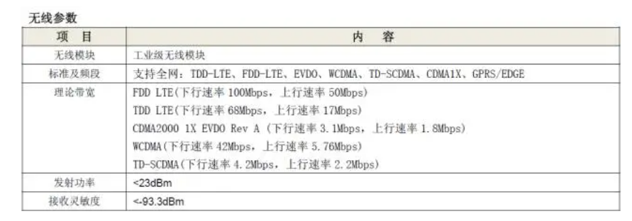 5g/4g工業路由網關