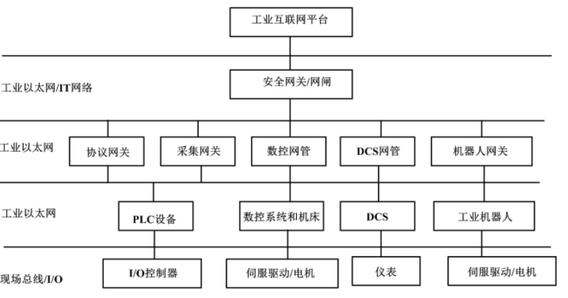 5g/4g工業(yè)路由網(wǎng)關(guān) 5g/4g工業(yè)路由網(wǎng)關(guān)