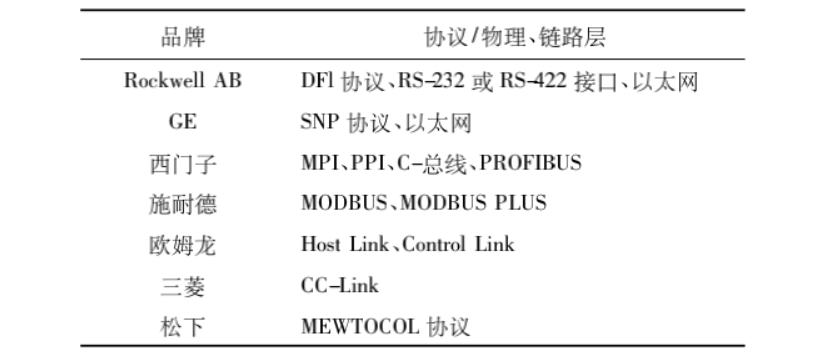 5g/4g工業(yè)路由網(wǎng)關(guān) 5g/4g工業(yè)路由網(wǎng)關(guān)