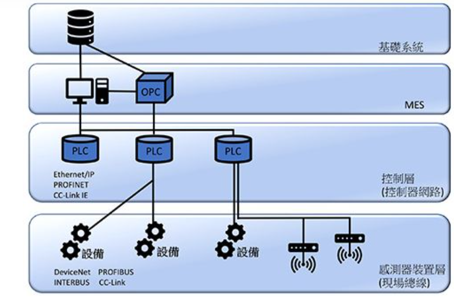 5g/4g工業路由網關