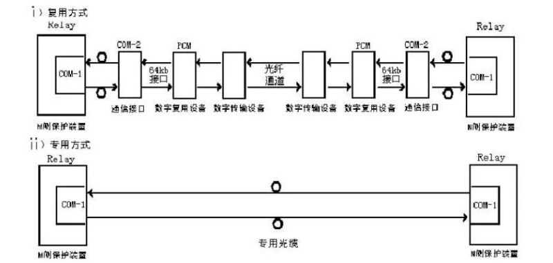 5g/4g工業(yè)路由網關