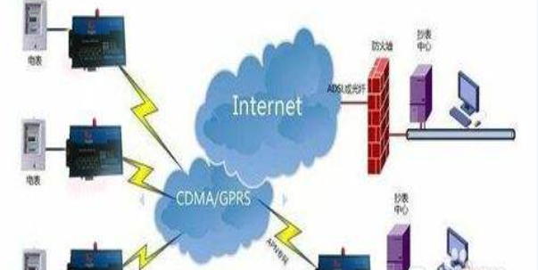 5g/4g工業路由網關 5g/4g工業路由網關