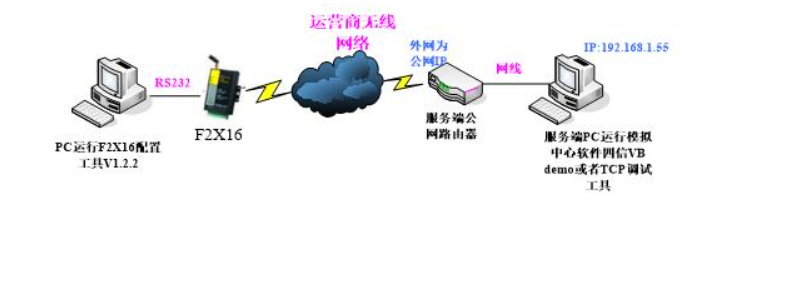 5g/4g工業路由網關 5g/4g工業路由網關