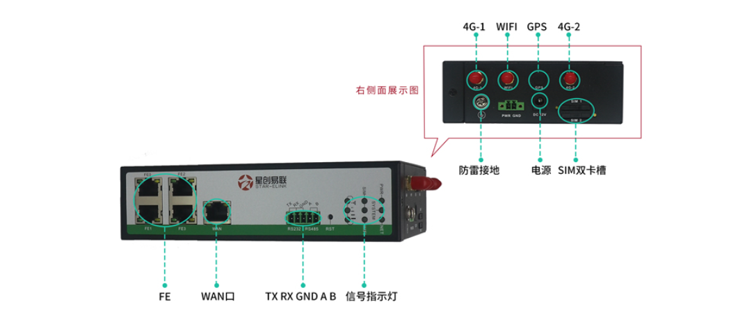 5g/4g工業路由網關 5g/4g工業路由網關