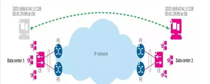 5g/4g工業路由網關 5g/4g工業路由網關