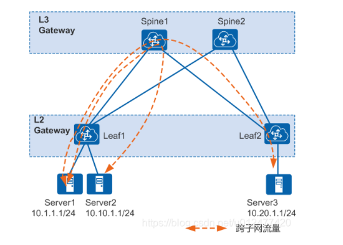 5g/4g工業路由網關 5g/4g工業路由網關
