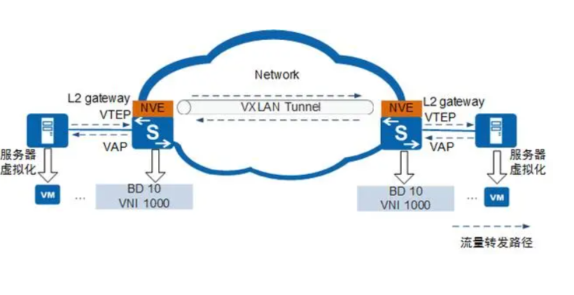 5g/4g工業路由網關