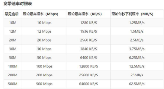 5g/4g工業(yè)路由網(wǎng)關(guān) 5g/4g工業(yè)路由網(wǎng)關(guān)