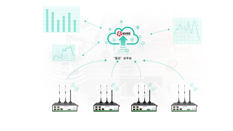 5g/4g工業(yè)路由網(wǎng)關(guān) 5g/4g工業(yè)路由網(wǎng)關(guān)