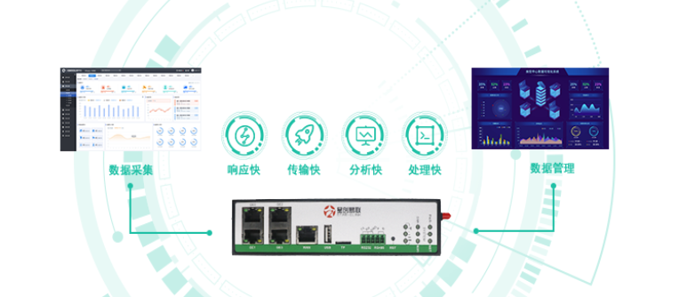 5g/4g工業(yè)路由網(wǎng)關(guān) 5g/4g工業(yè)路由網(wǎng)關(guān)