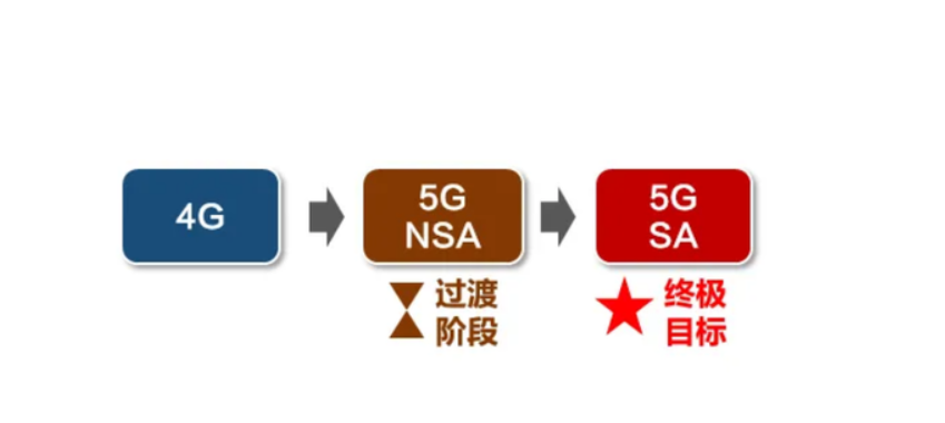 5g/4g工業路由網關 5g/4g工業路由網關